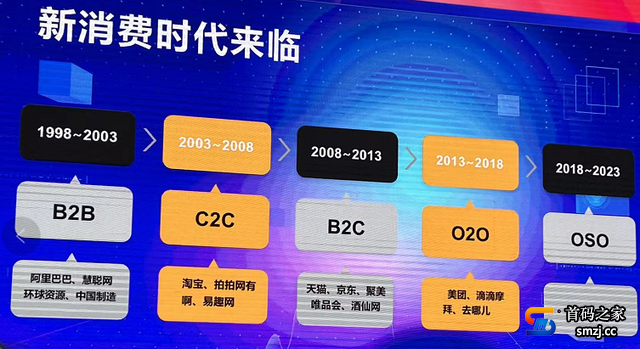 “城联优品”改名“城链科技” 重庆大会后如何收割大家？