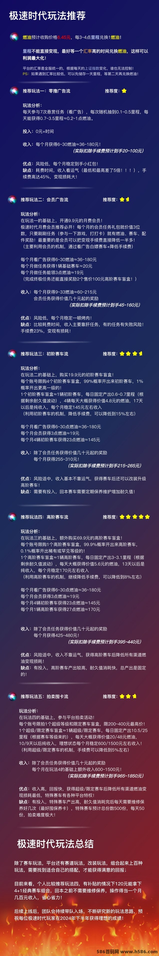 极速时代来临：首码对接团队详解，探秘模拟经营类链游的未来！