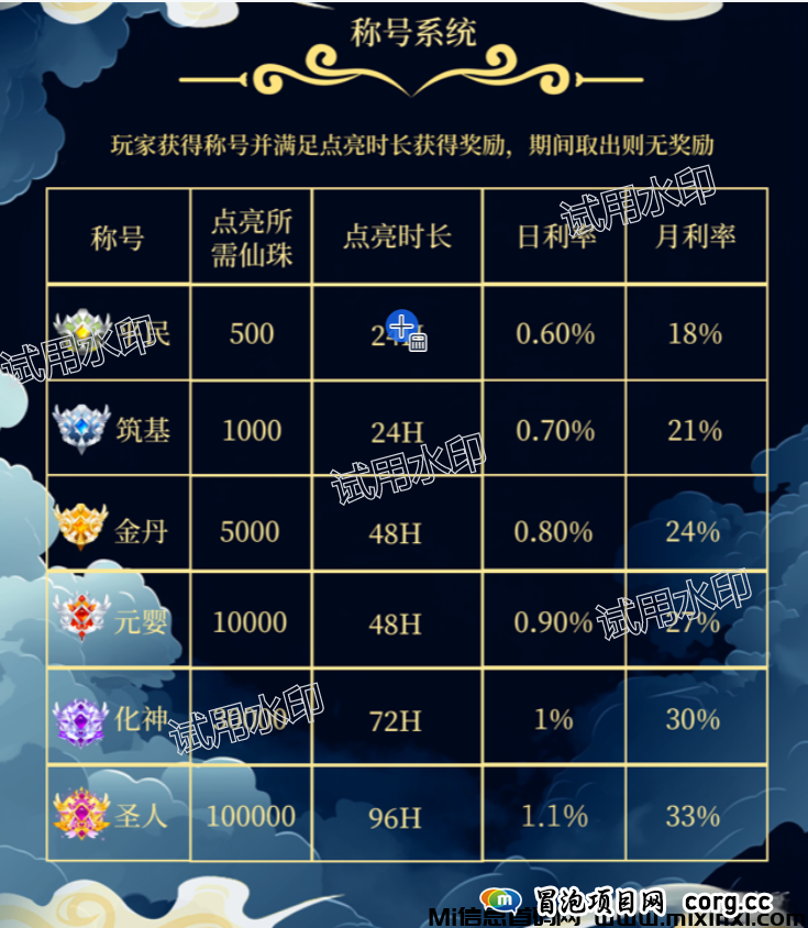链上仙途：PVP游戏，通过其独特的经济模型和丰富的游戏体