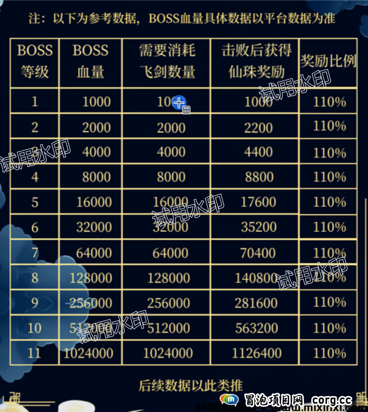 链上仙途：PVP游戏，通过其独特的经济模型和丰富的游戏体