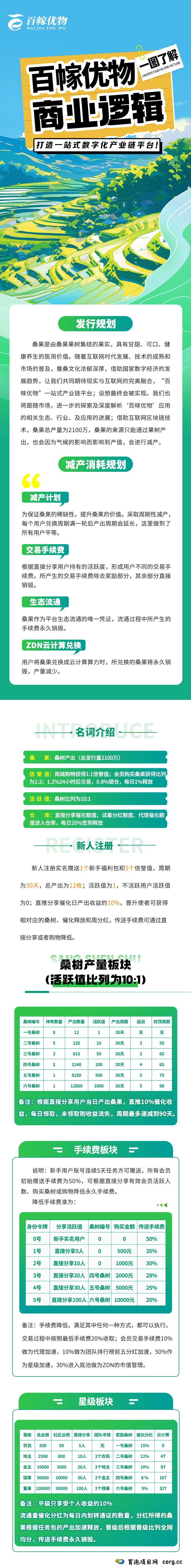 卷轴模式《百幏优物》首码预热即将上线，无认证费，无排线