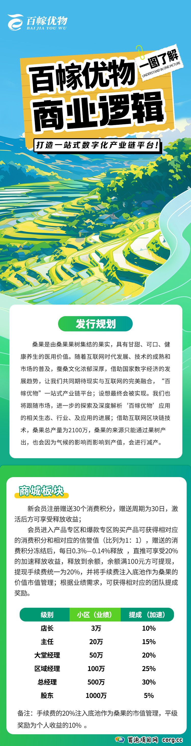 卷轴模式《百幏优物》首码预热即将上线，无认证费，无排线