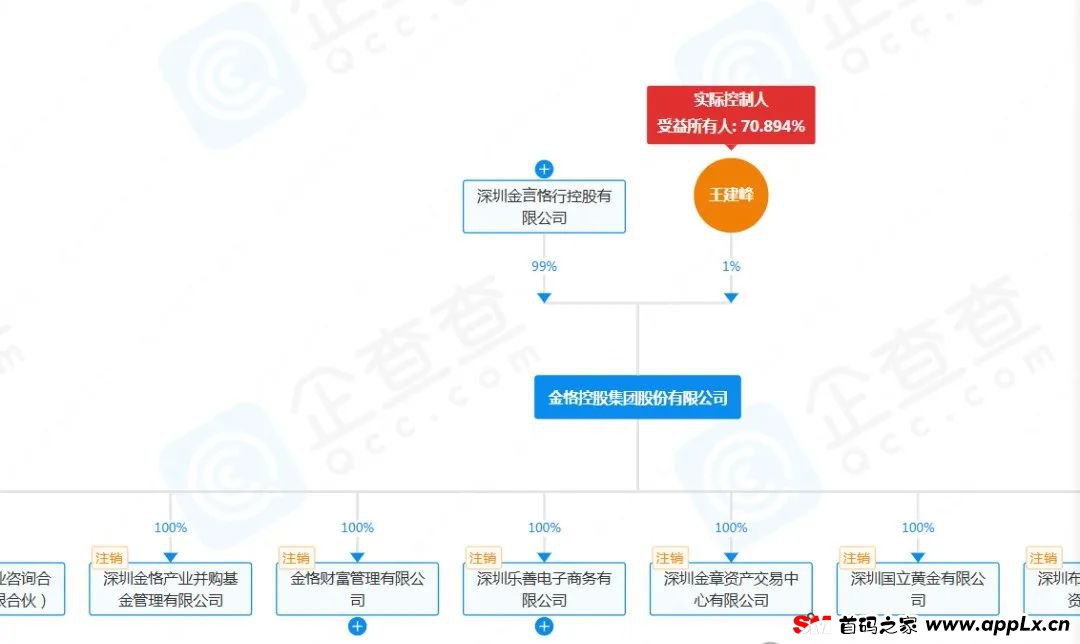 金恪集团资金盘诈骗五百多亿，爆雷被抓三十多人，创始人潜逃海外