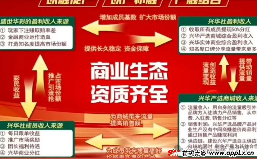 “兴华社”（盛世华彩）彩票带单跟单类资金盘，目前20多万会员，操盘手圈钱几十亿，部分团队已经撤离