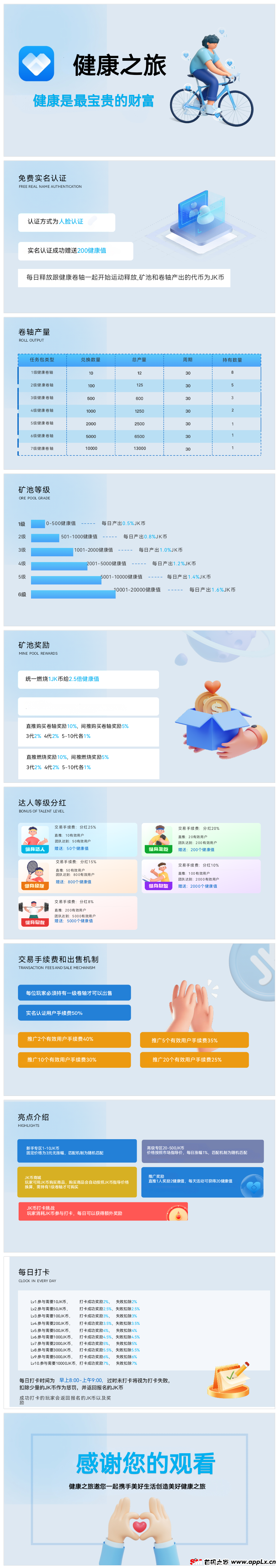 健康之旅：十代收益，静态0撸每天3米以上！