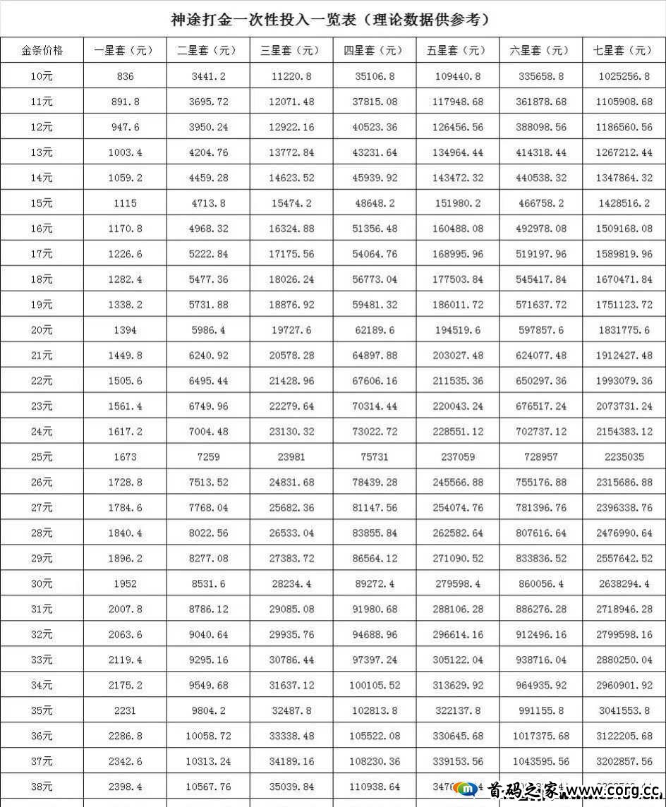 《神途元宇宙》不玩游戏，扶持对接，持续上涨，自带回收