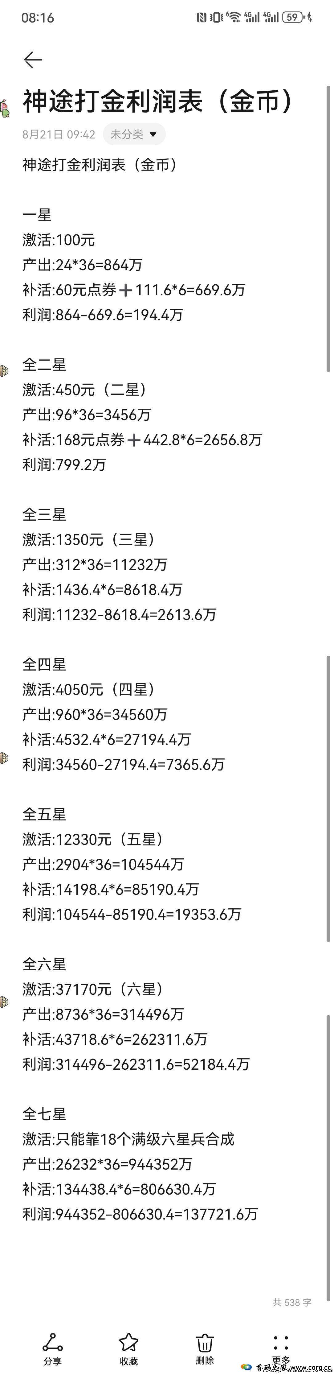 《神途元宇宙》不玩游戏，扶持对接，持续上涨，自带回收