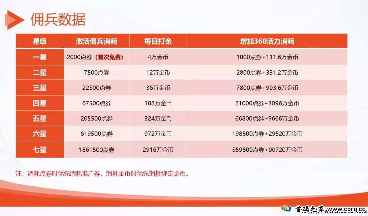 《神途元宇宙》不玩游戏，扶持对接，持续上涨，自带回收