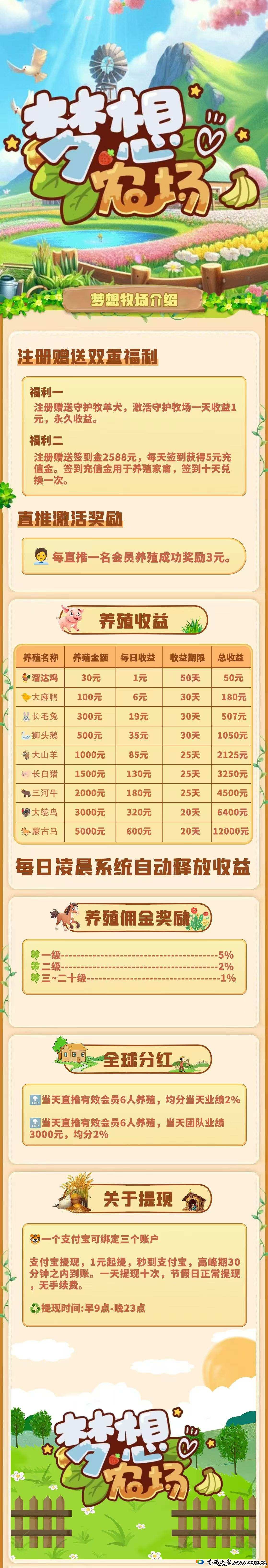 《梦想农场》：养动物，养水果，自动收益，代无限裂变，躺赚