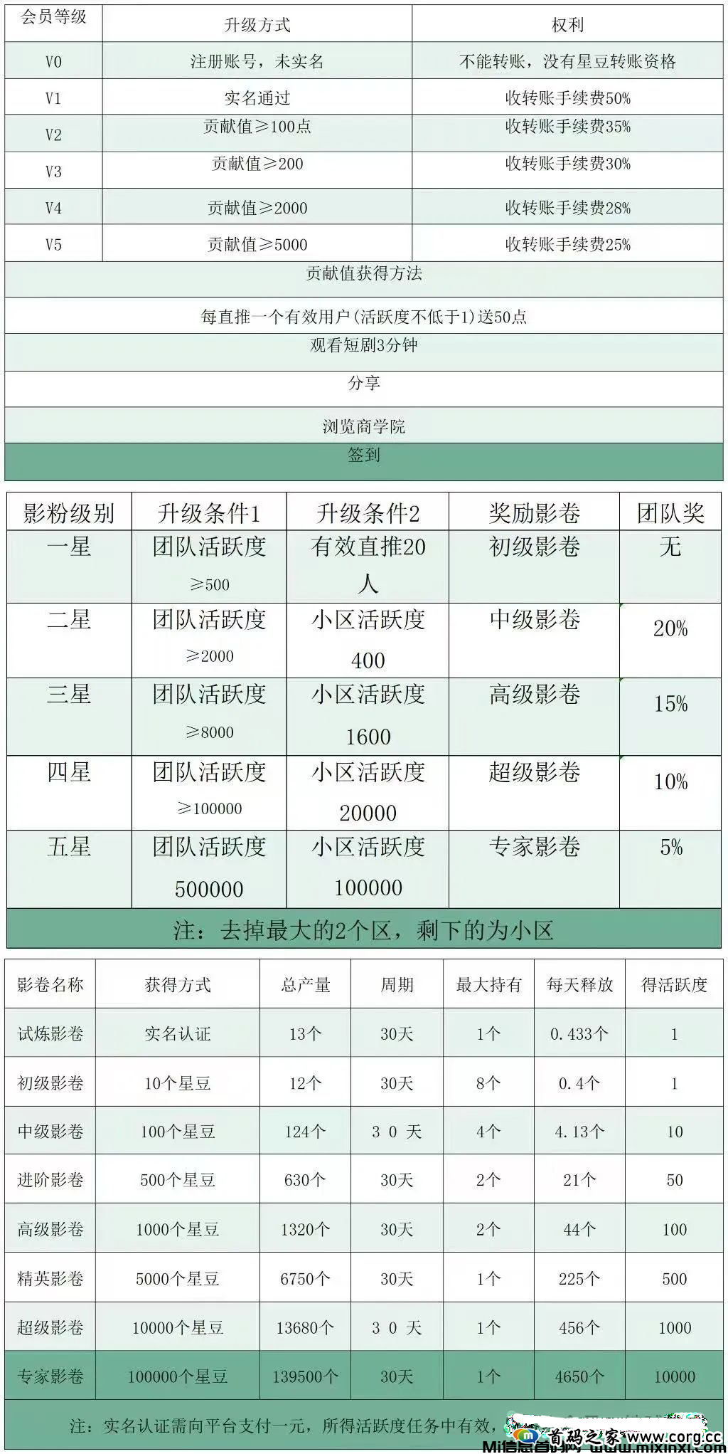 星星V剧，0撸内测，短剧盛行，卷轴模式，星豆生态