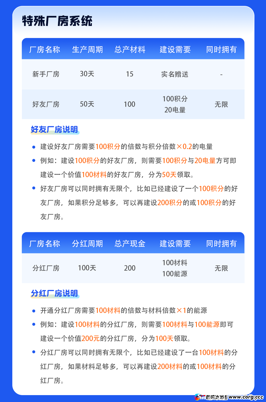 数码工厂预热中，2025黑马项目，欢迎各大团队长合作