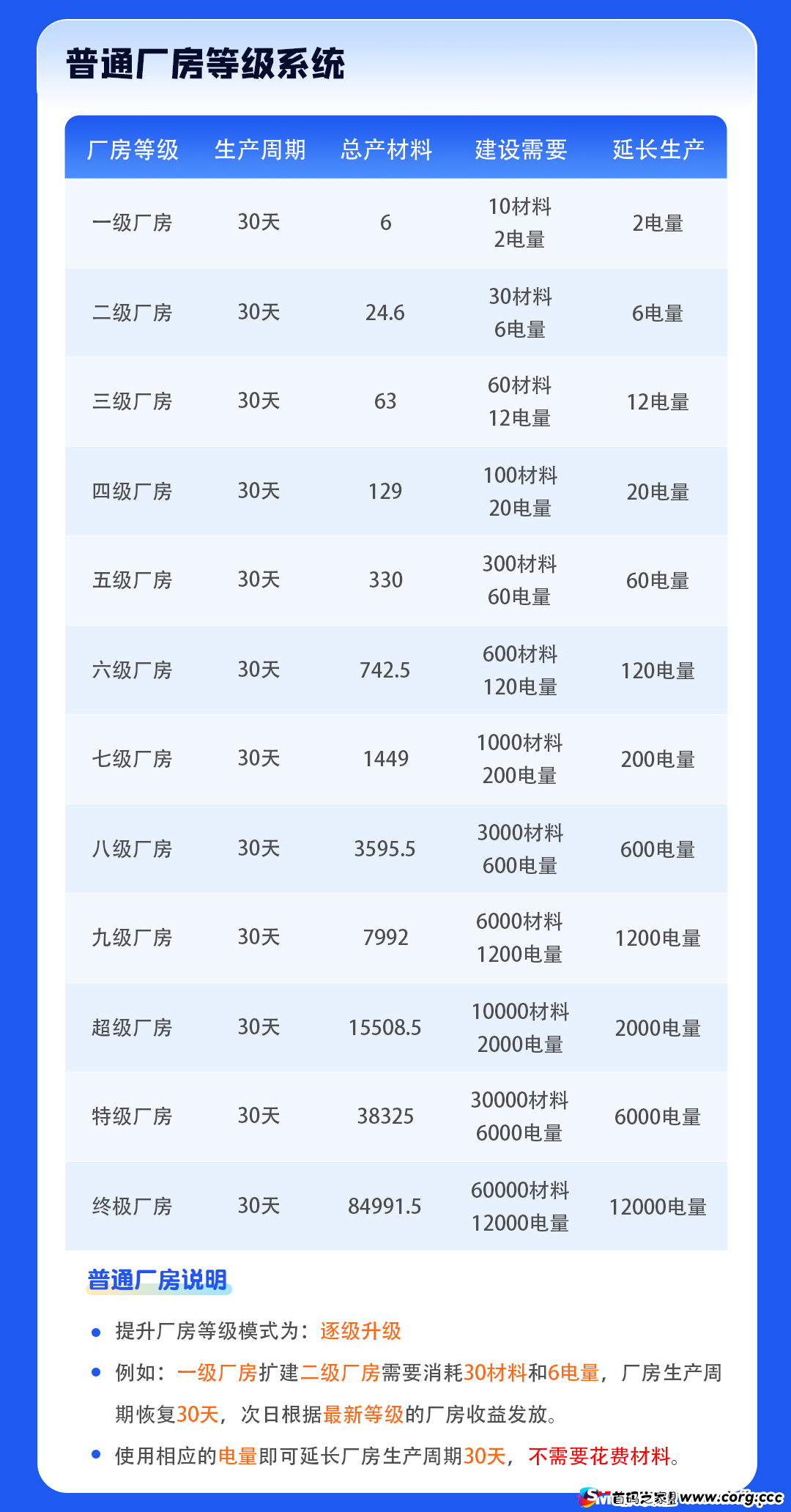 数码工厂预热中，2025黑马项目，欢迎各大团队长合作
