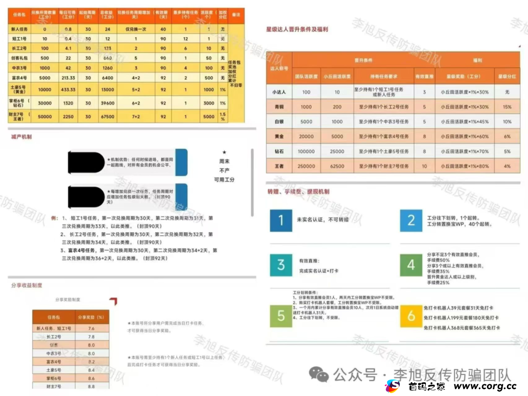 正在收网，速跑！警惕以下17个项目涉嫌传销、非法集资、诈骗，新盘迭起，莫要上当！