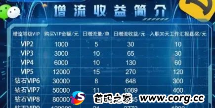 曝光：这28个资金盘项目即将圈钱跑路，谁玩谁填坑！