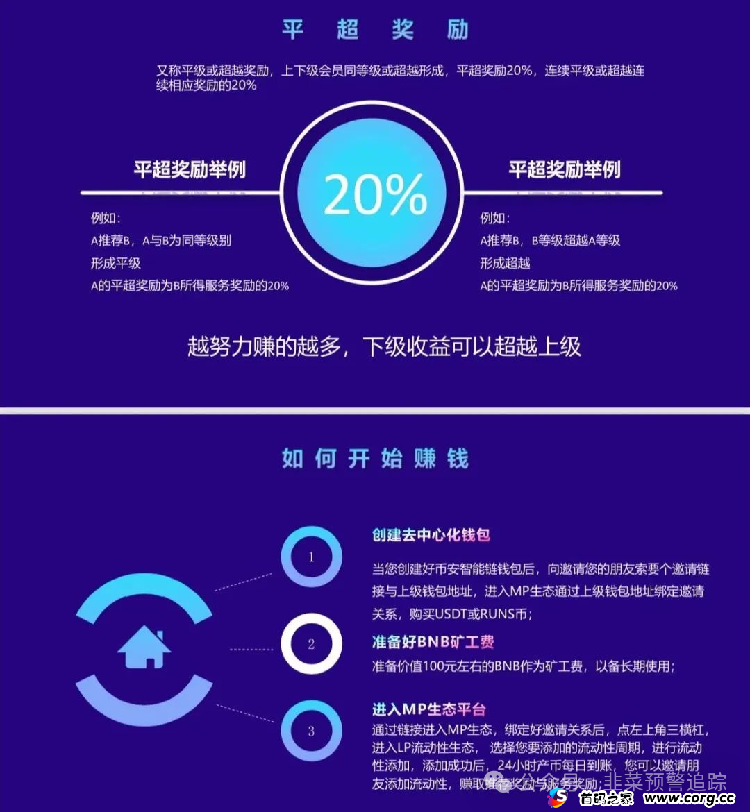 最新整理虚拟货币挖矿骗局项目！即将跑路，小心被割韭菜