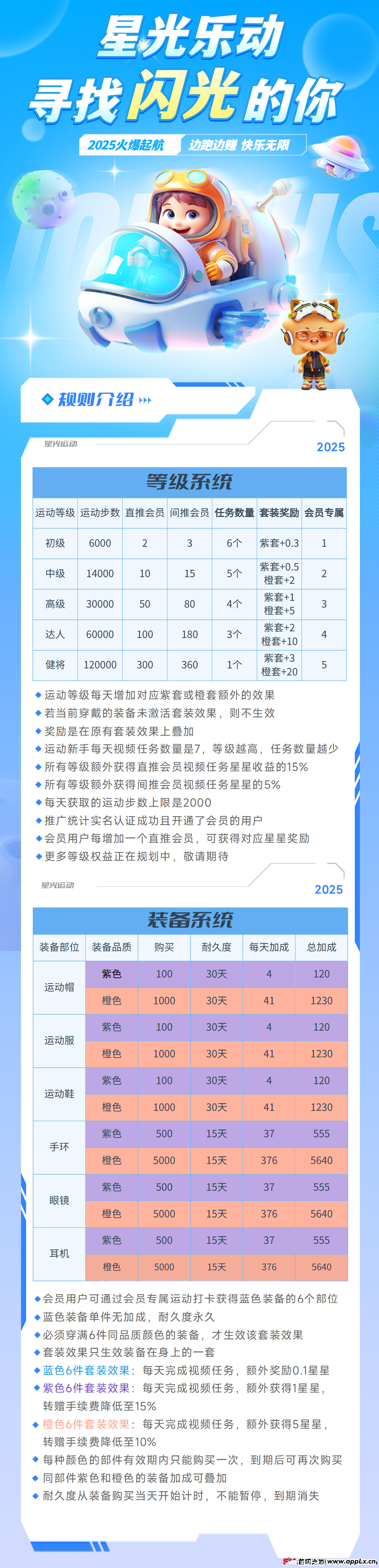星光乐动：零撸项目，震撼登场，2025开年项目，热度爆炸！