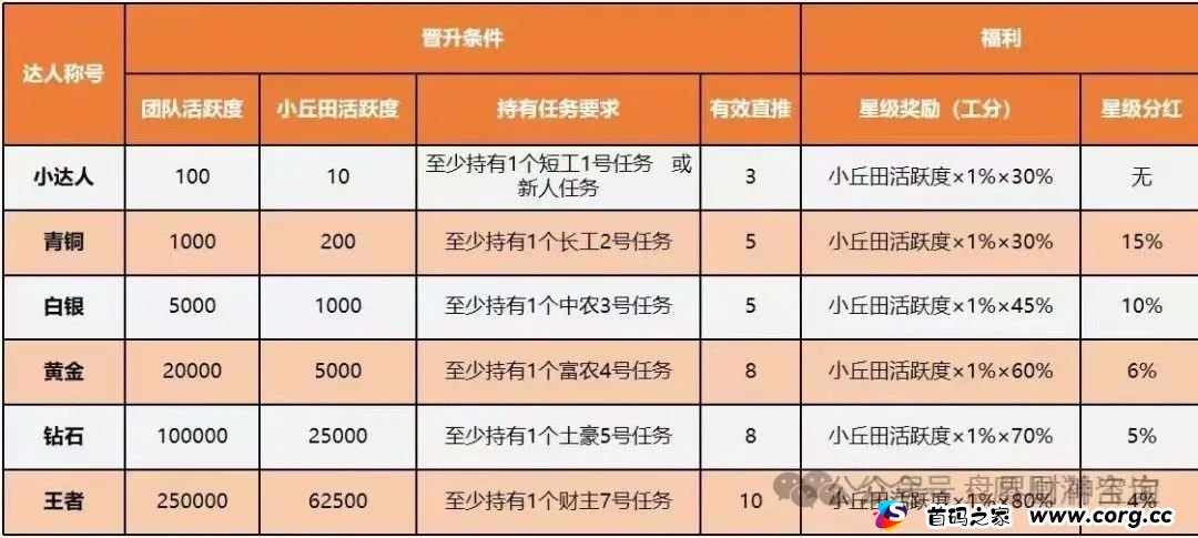 深度解析凤凰潮APP平台，卷轴资金盘，注意警惕