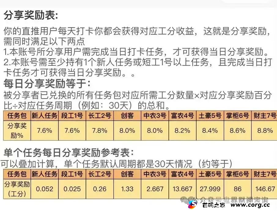 深度解析凤凰潮APP平台，卷轴资金盘，注意警惕