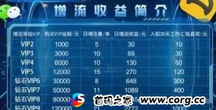 1月份最新整理20多个崩盘跑路和即将出事的项目，有图有真相