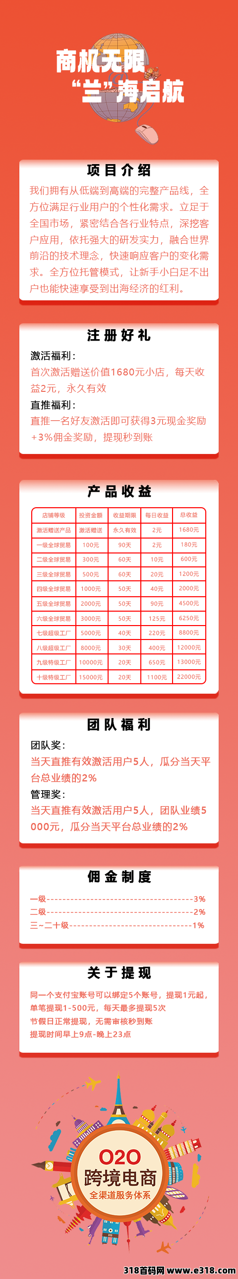 全民出海：新年红红火火，好路子，你的收益由你来创造