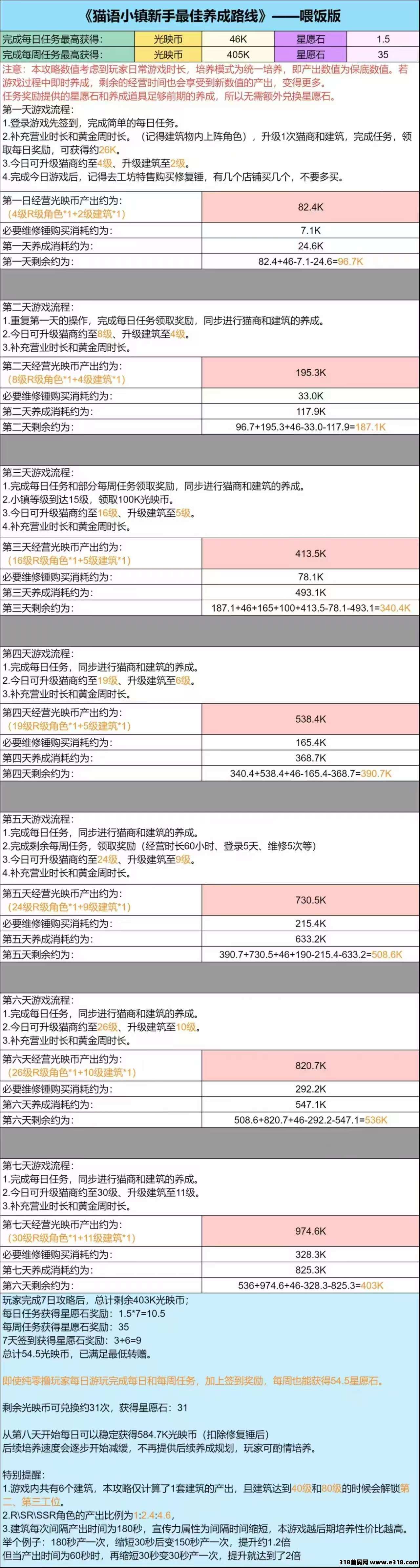 首码猫语小镇，淘金模式顶级扶持对接团队