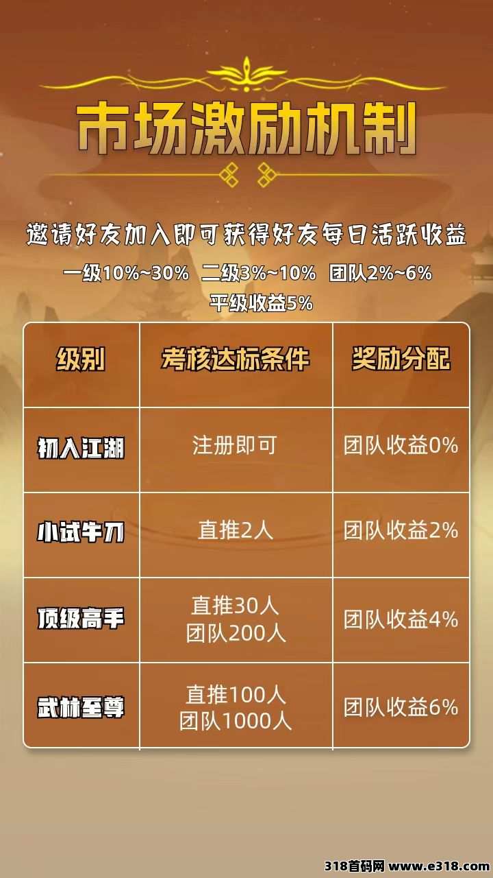 （斗莱玩）首码，游戏类APP，三大收益模式，游戏加广告
