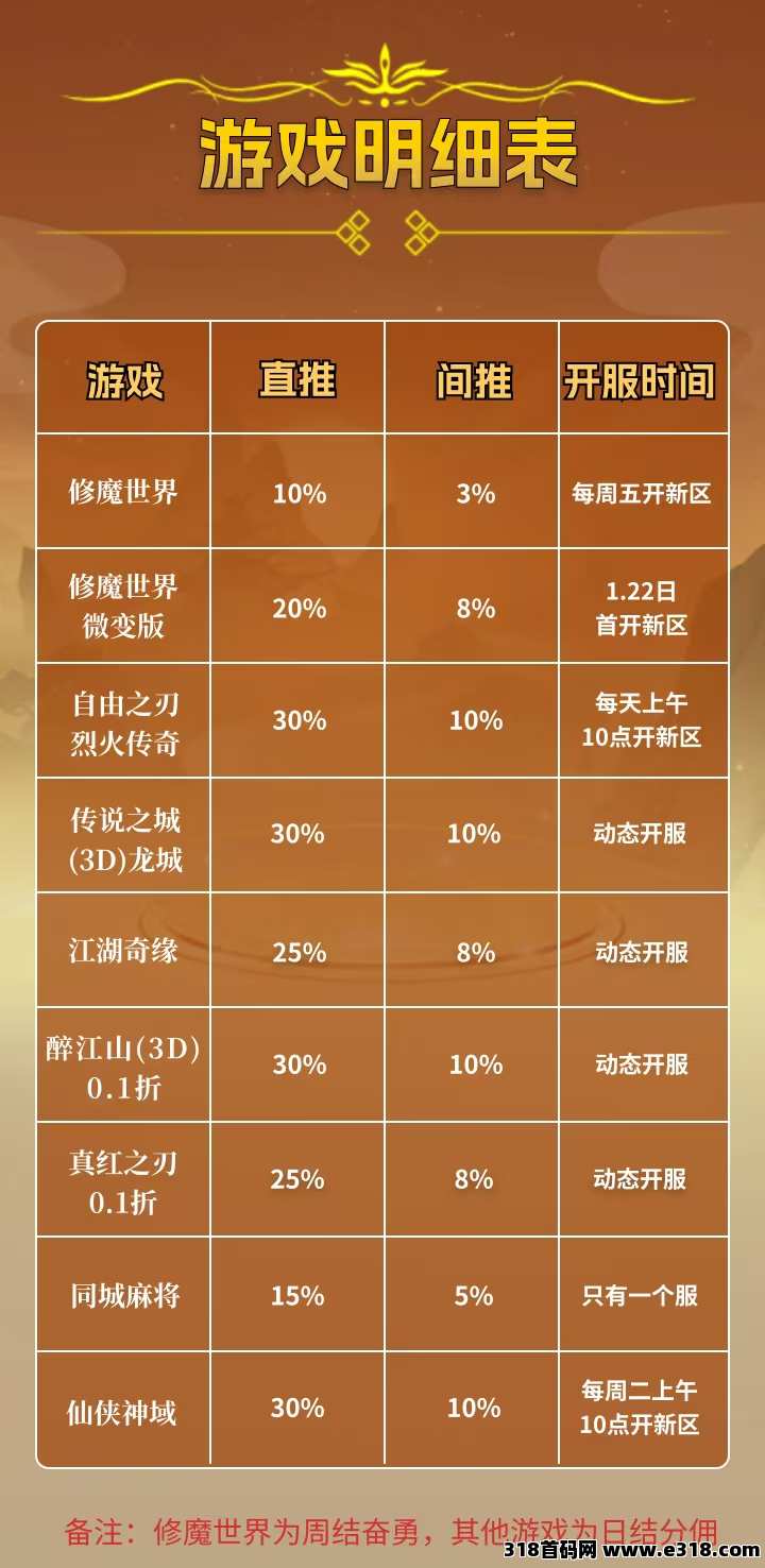 （斗莱玩）首码，游戏类APP，三大收益模式，游戏加广告
