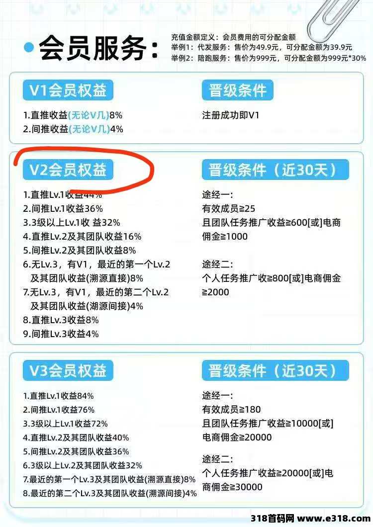 抖推猫是什么，加入流程和玩法最新介绍模式制度讲解(附邀请码)