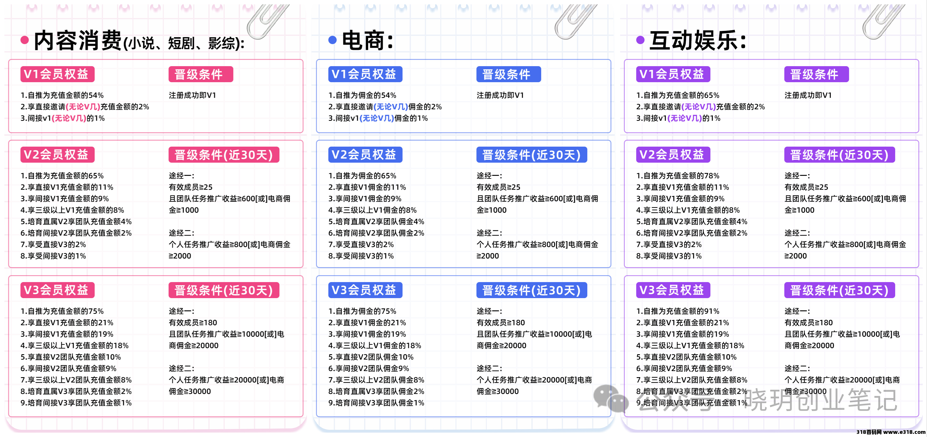 抖推猫是什么，加入流程和玩法最新介绍模式制度讲解(附邀请码)