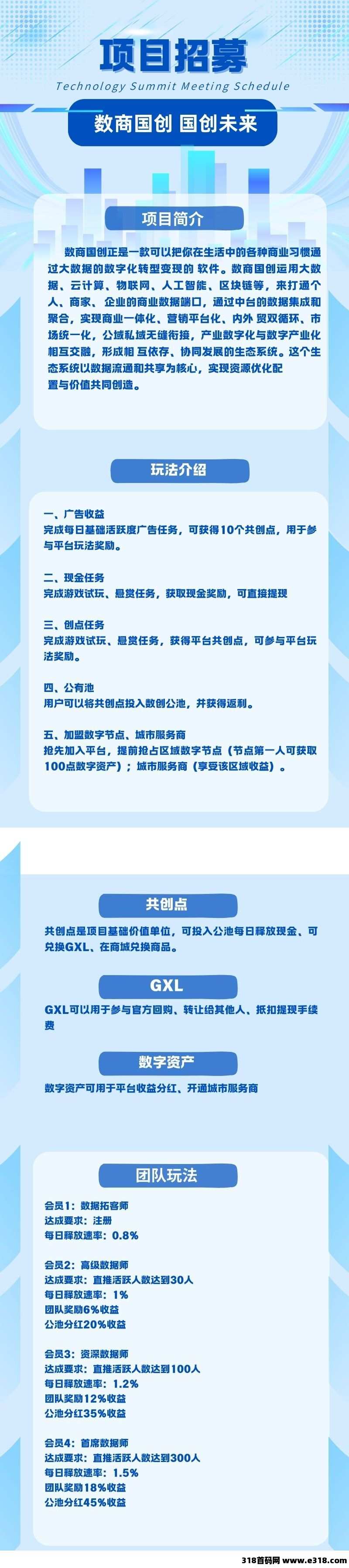 数商国创：广告赚，益农惠二台，收益高，全新模式