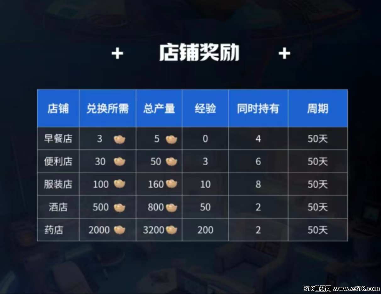 ​《点点商圈》免费零撸，外场无限回收