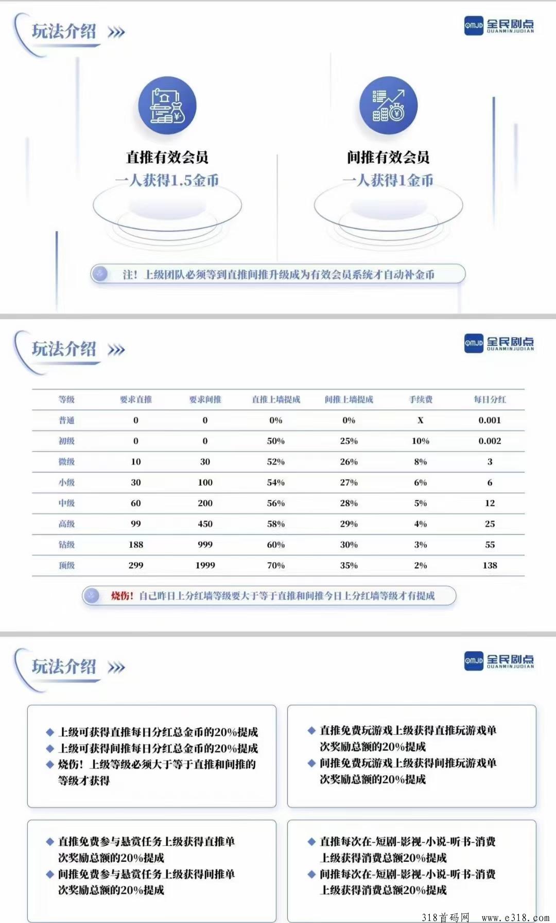 全民剧点，零撸神盘