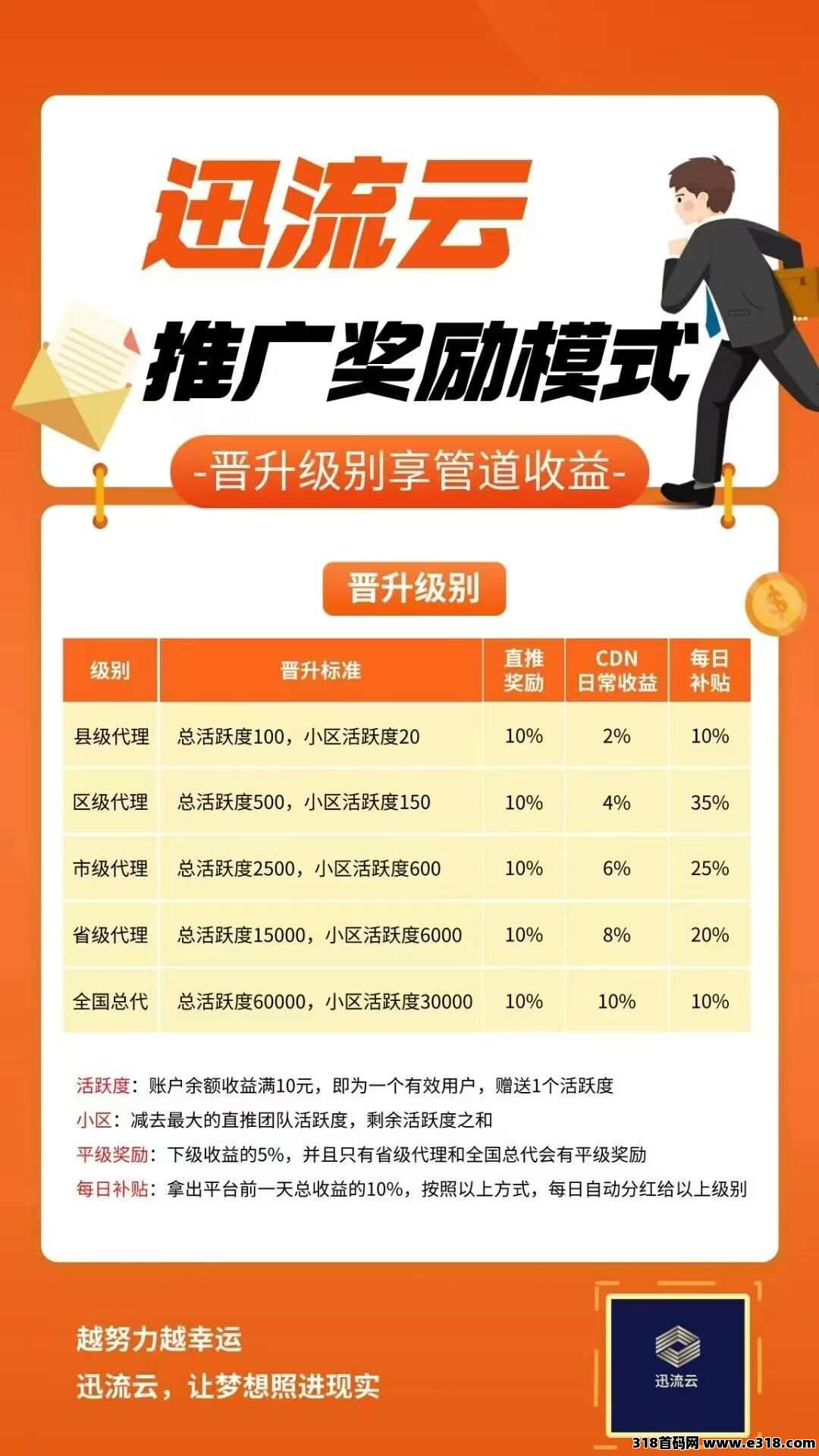 零撸王炸，连上wifi自动挂机赚米，首码对接