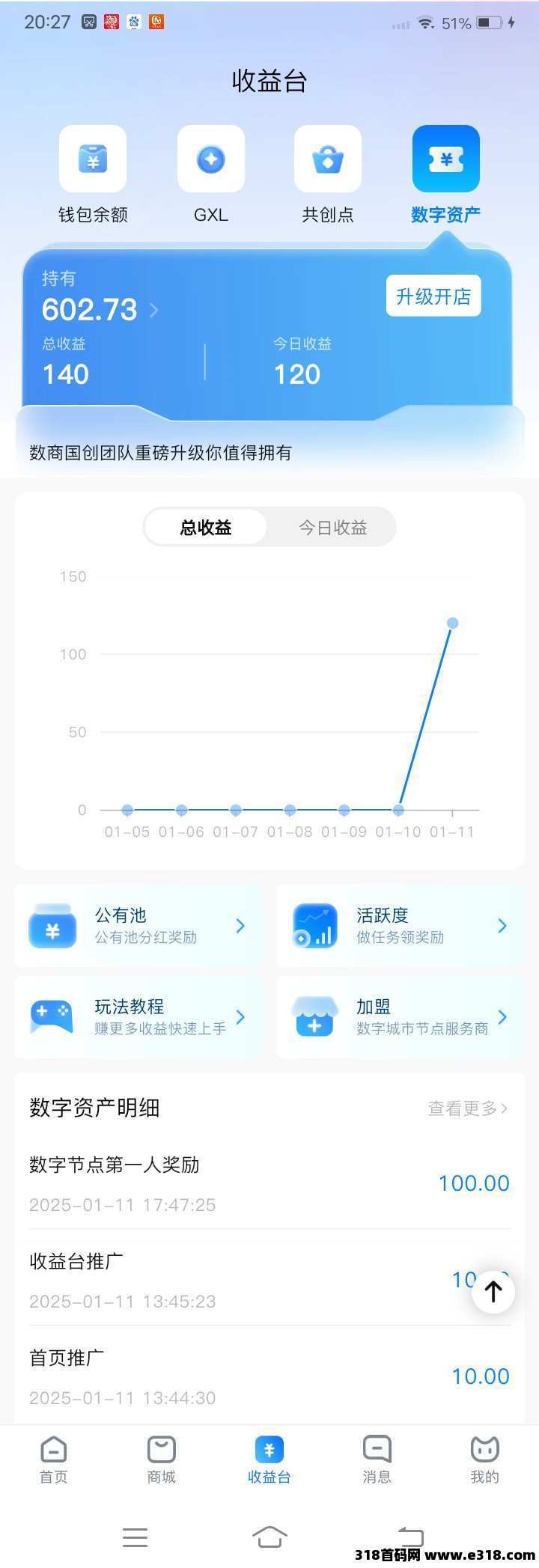 2025最牛首码数商国创全网火爆项目，零撸之王（新平台）