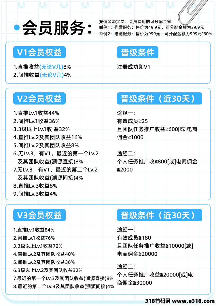 抖推猫，2025新风口，代发达人招募优质团队长！