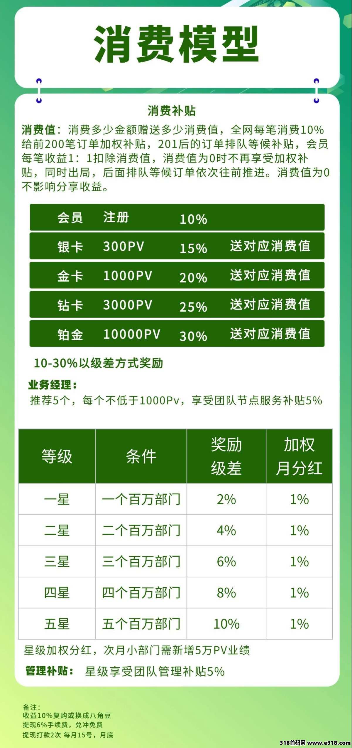 八桂香谷好爽购首发，零撸创业
