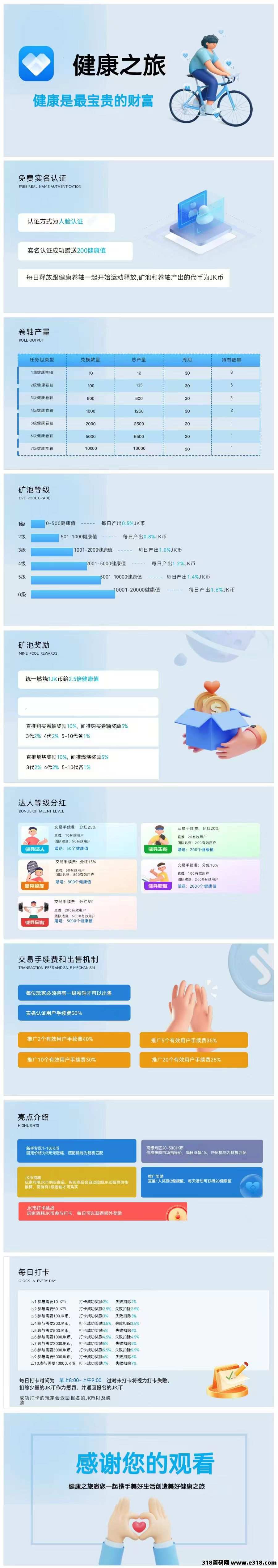 首码刚出健康之旅，今天下午刚刚上线