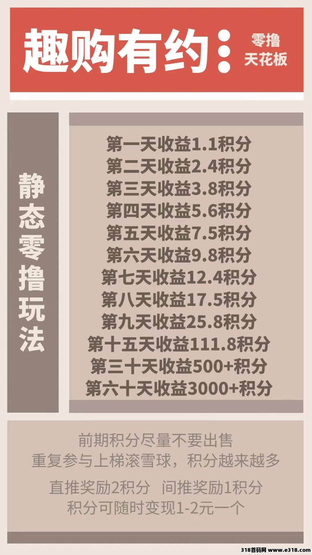 【趣购有约】零撸首码内测第三天