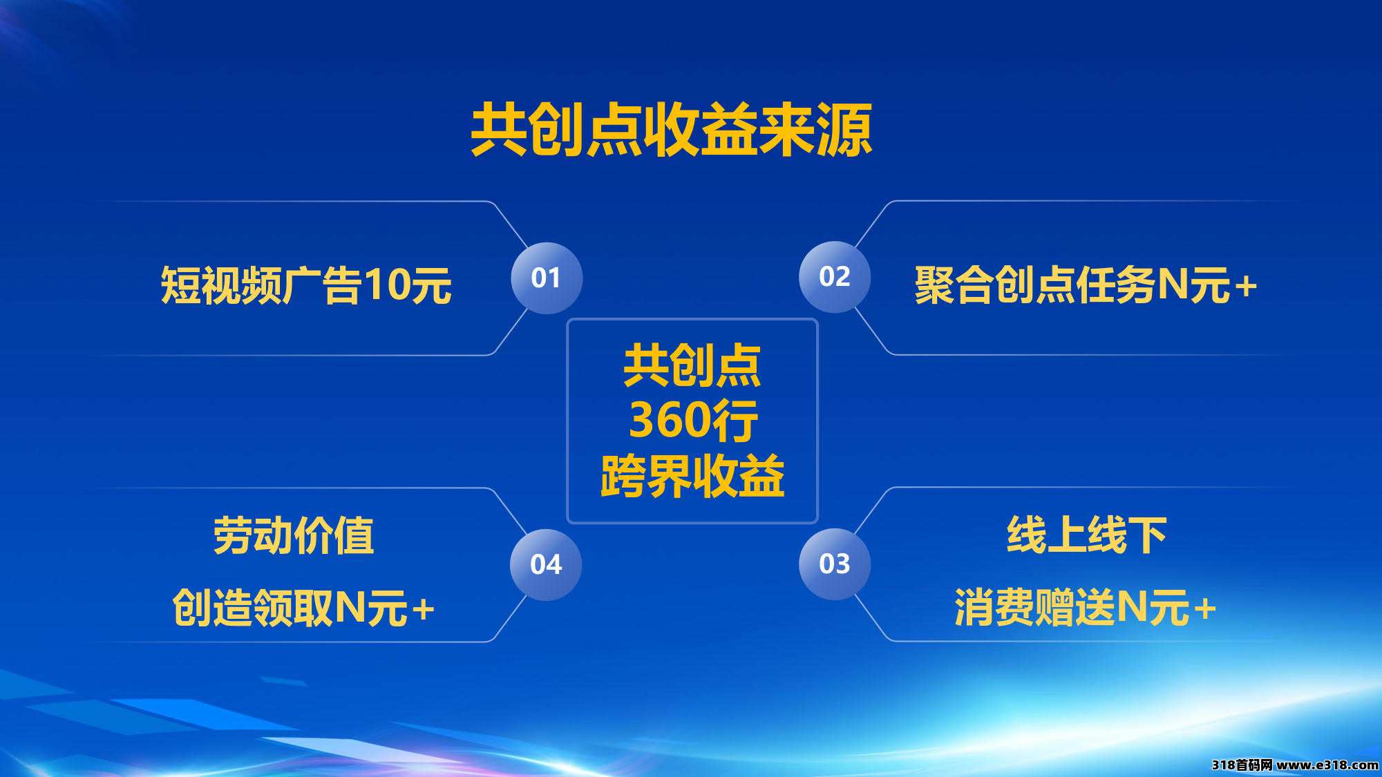 数商国创，广告零撸 ，即将上线小说推文，短剧分发版块