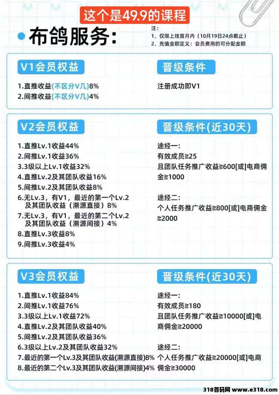 抖推猫推广月赚30000+变现全教程 副本