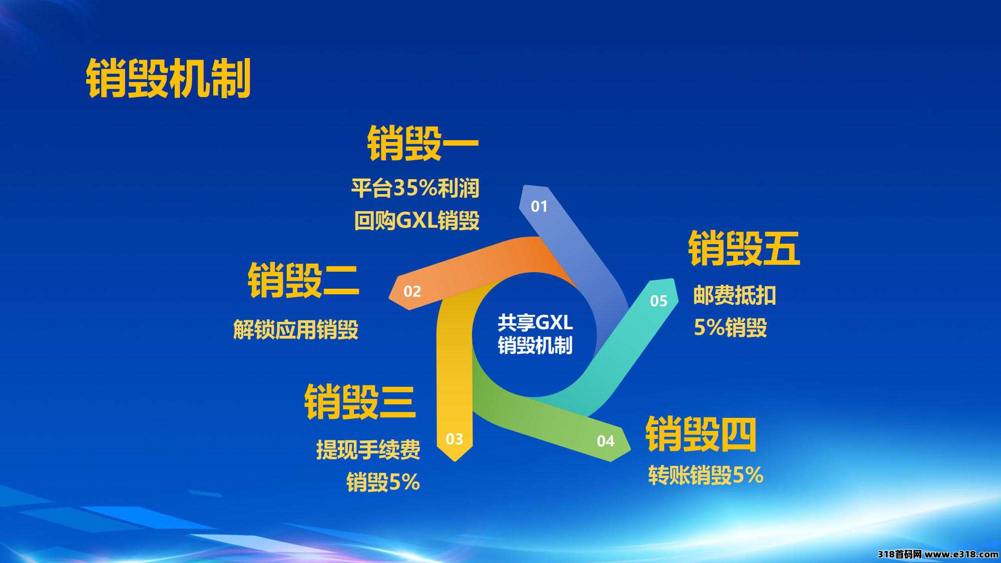 数商国创，每天零撸，后期陆续开通很多板块