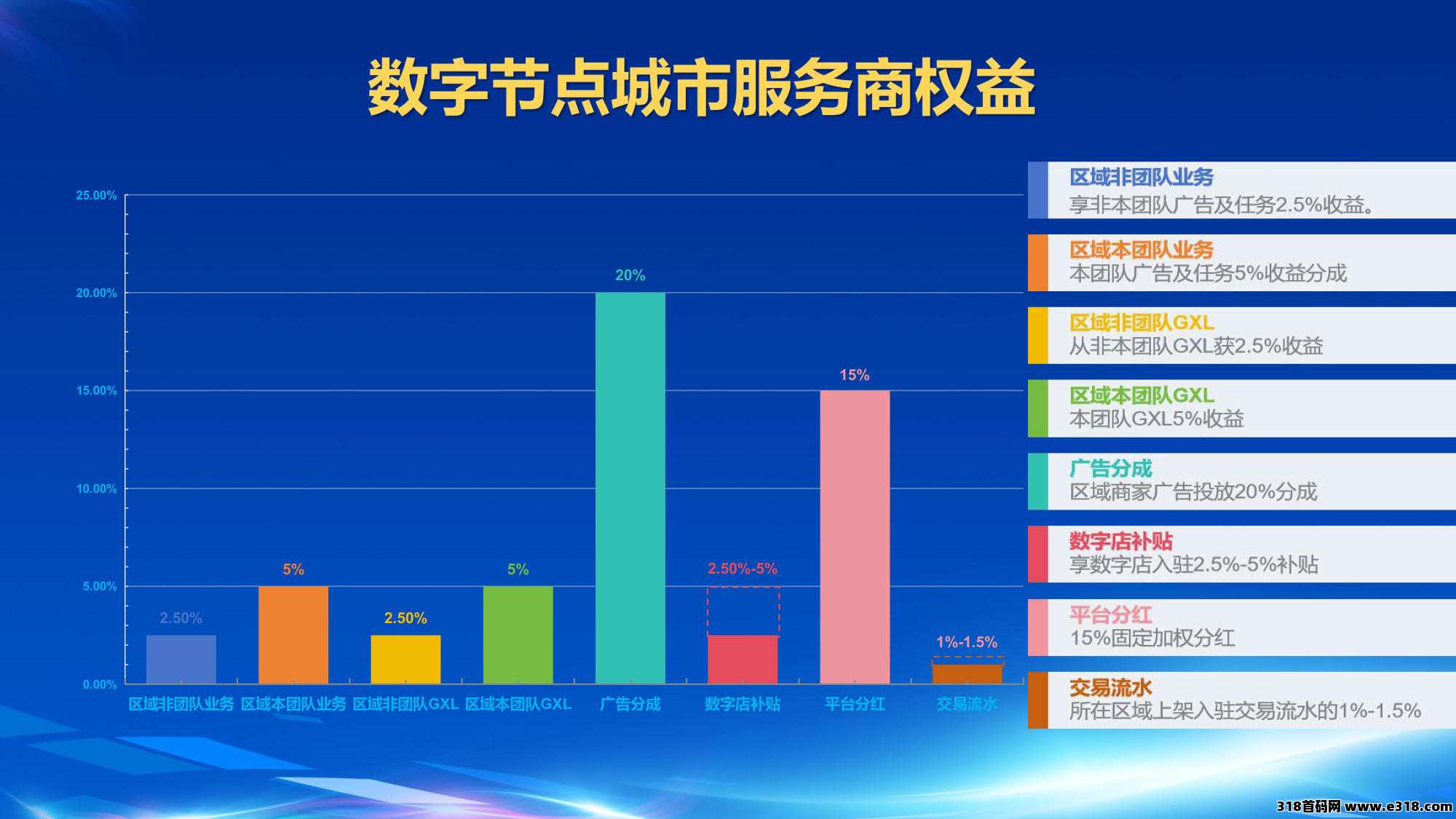 数商国创，每天零撸，后期陆续开通很多板块