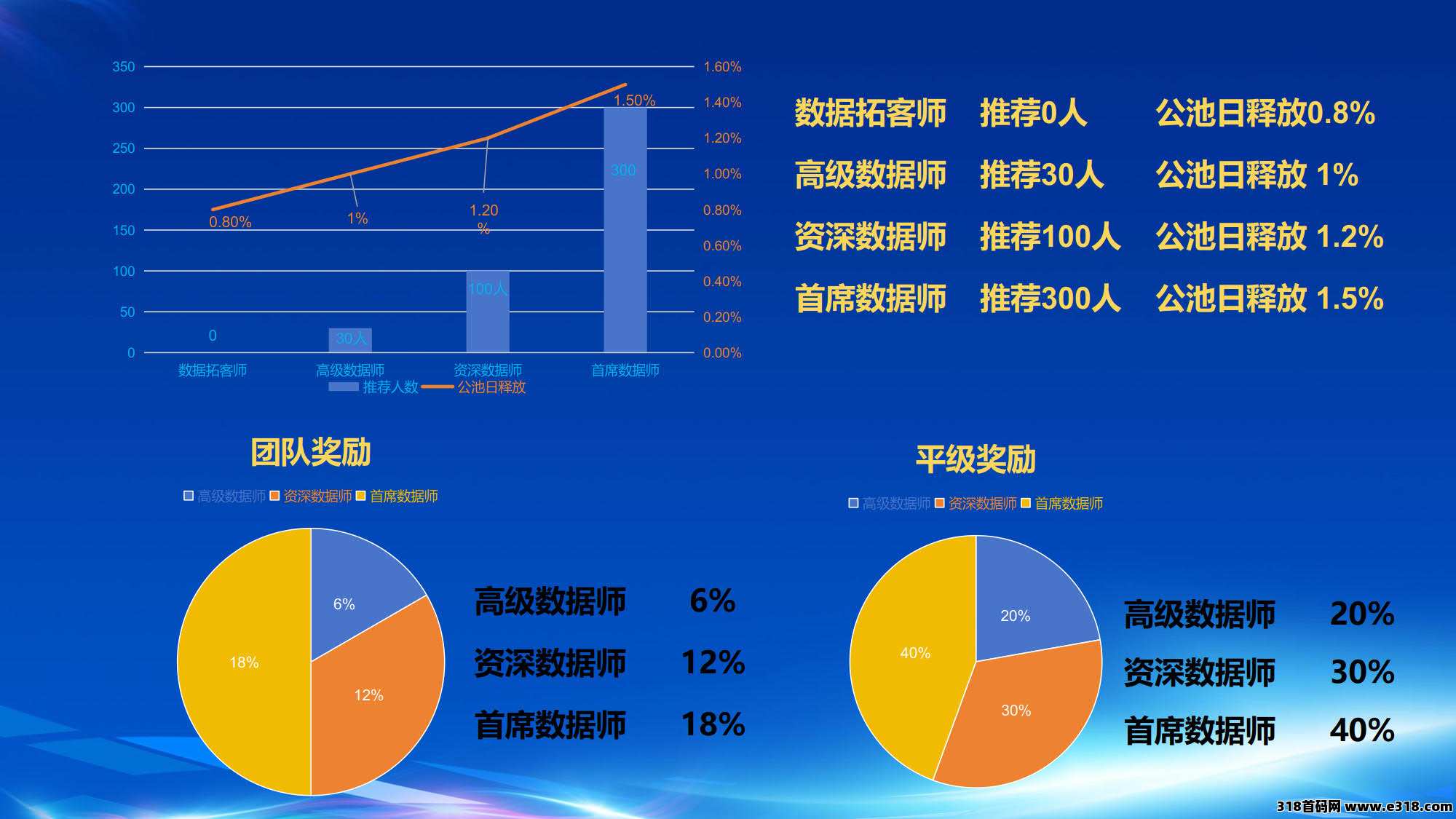 数商国创，每天零撸，后期陆续开通很多板块