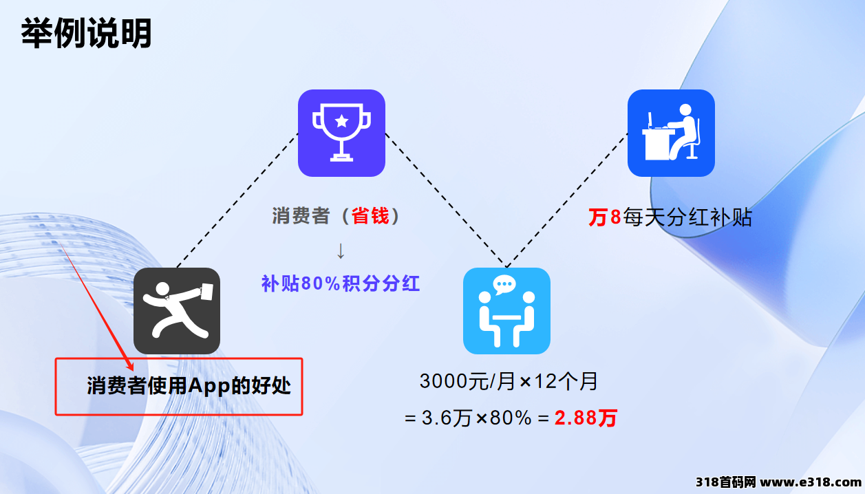 首码贝客元宇宙，刚上架苹果商城，时代利器，即将爆发