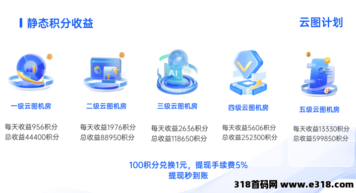 云图计划2025年开年巨作,全新模式,抢占先机！