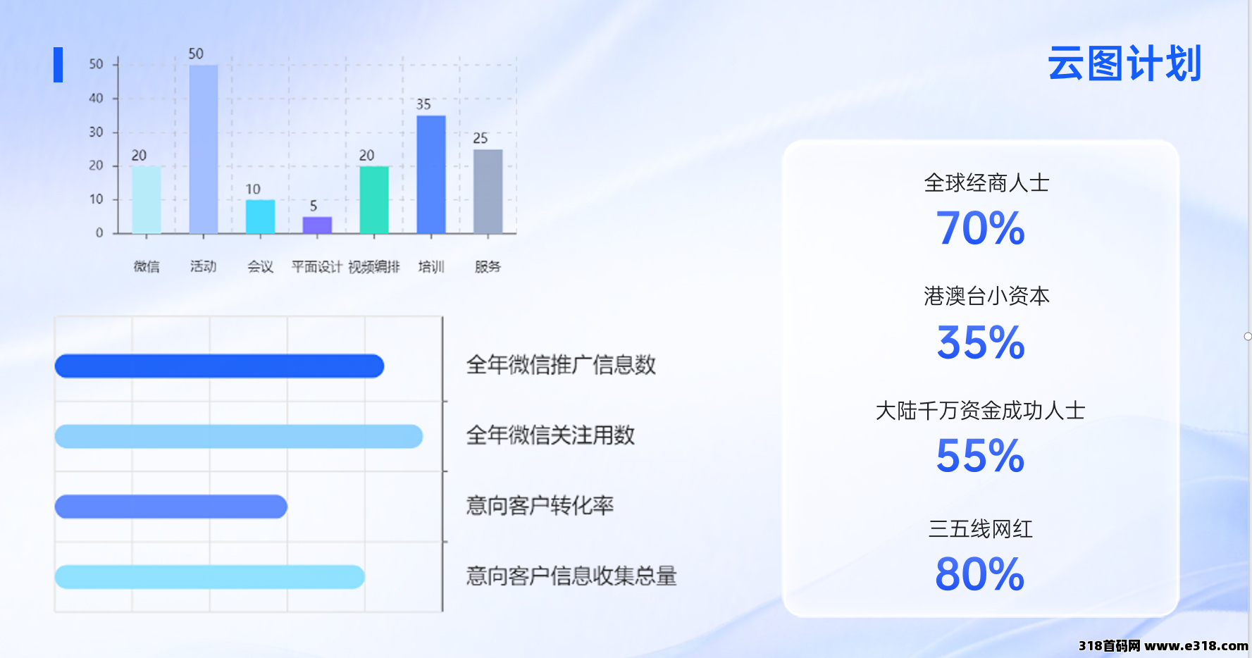 云图计划2025年开年巨作,全新模式,抢占先机！