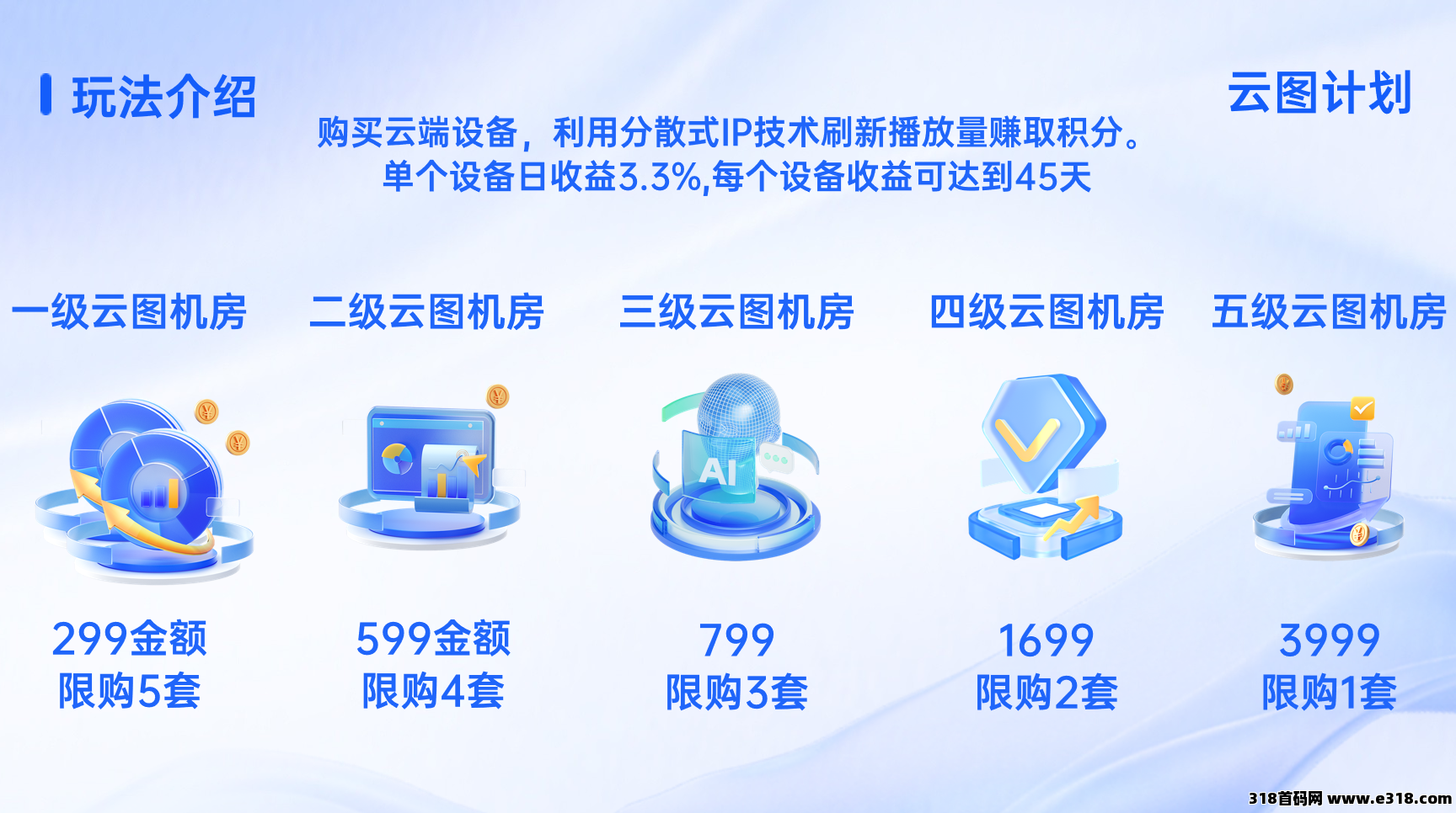 云图计划2025年开年巨作,全新模式,抢占先机！