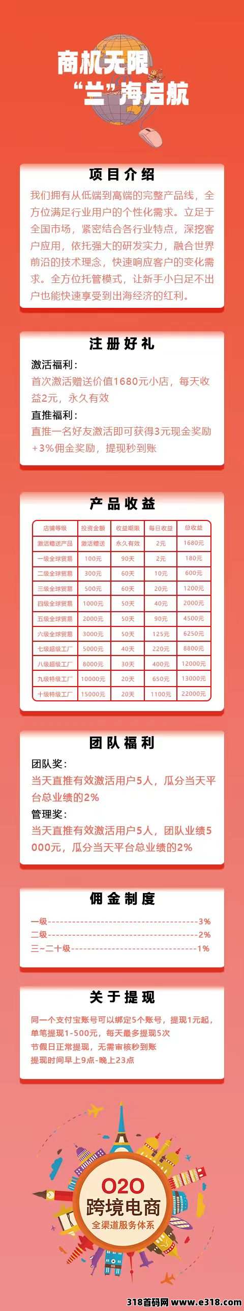 全民出海，爆火项目刚出