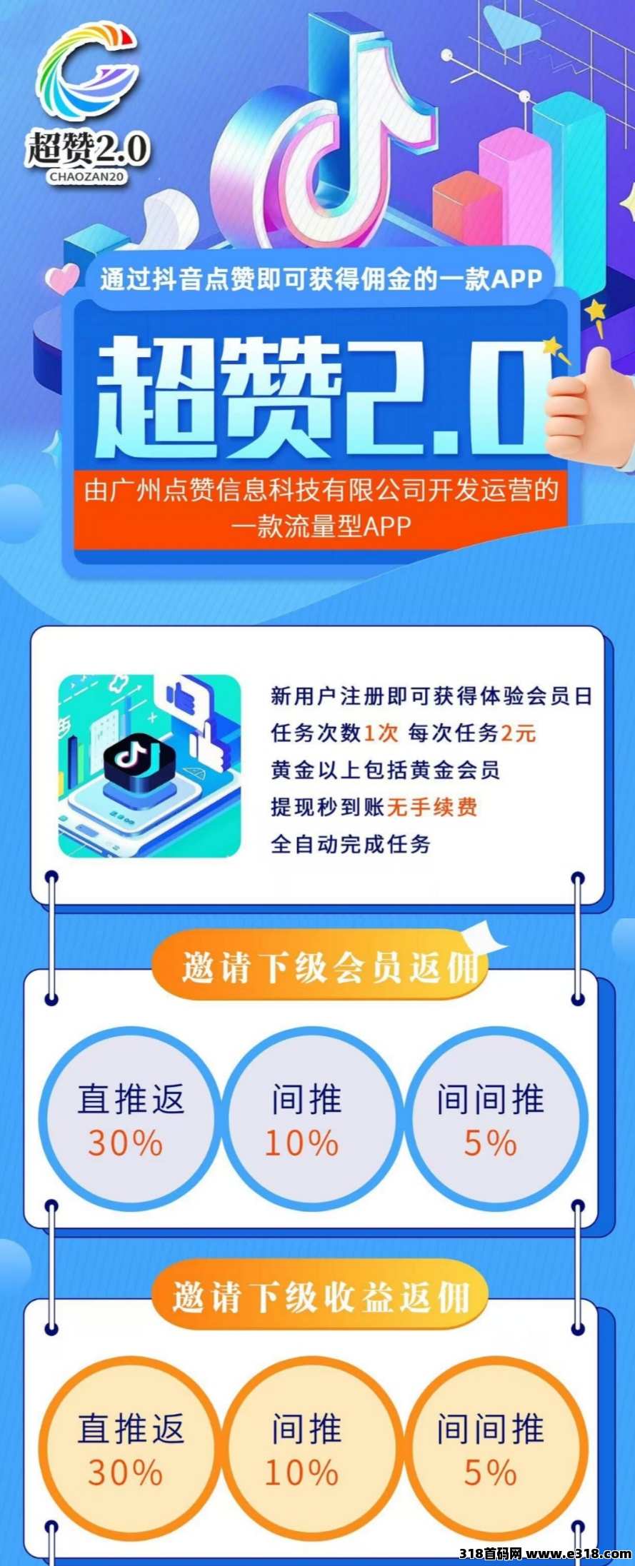 超赞2.0今日震撼上线，纯撸挂机项目，你的收益由你自己创造！