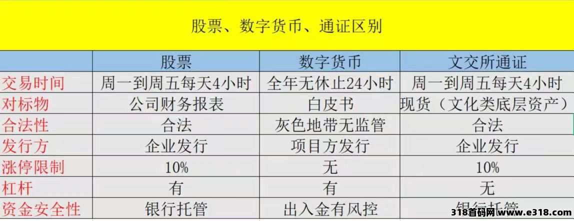 智链星途，数字通证，市场部对接发放100张内测激活码